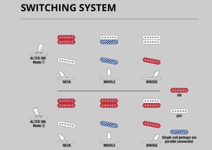 Ibanez Prestige AZS2209H-TFB Japan – Bild 13